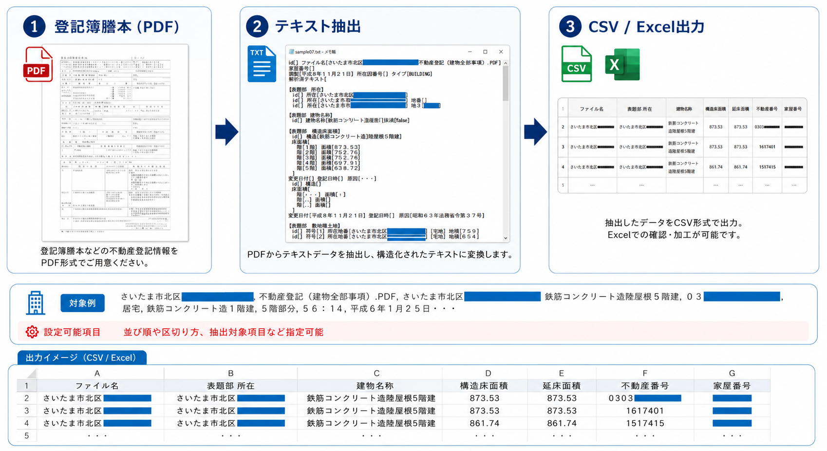不動産登記簿謄本 PDF→csv(Excel) 変換システム - 株式会社シグマ